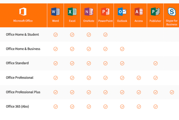 Microsoft Office Professional Plus 2019 product key