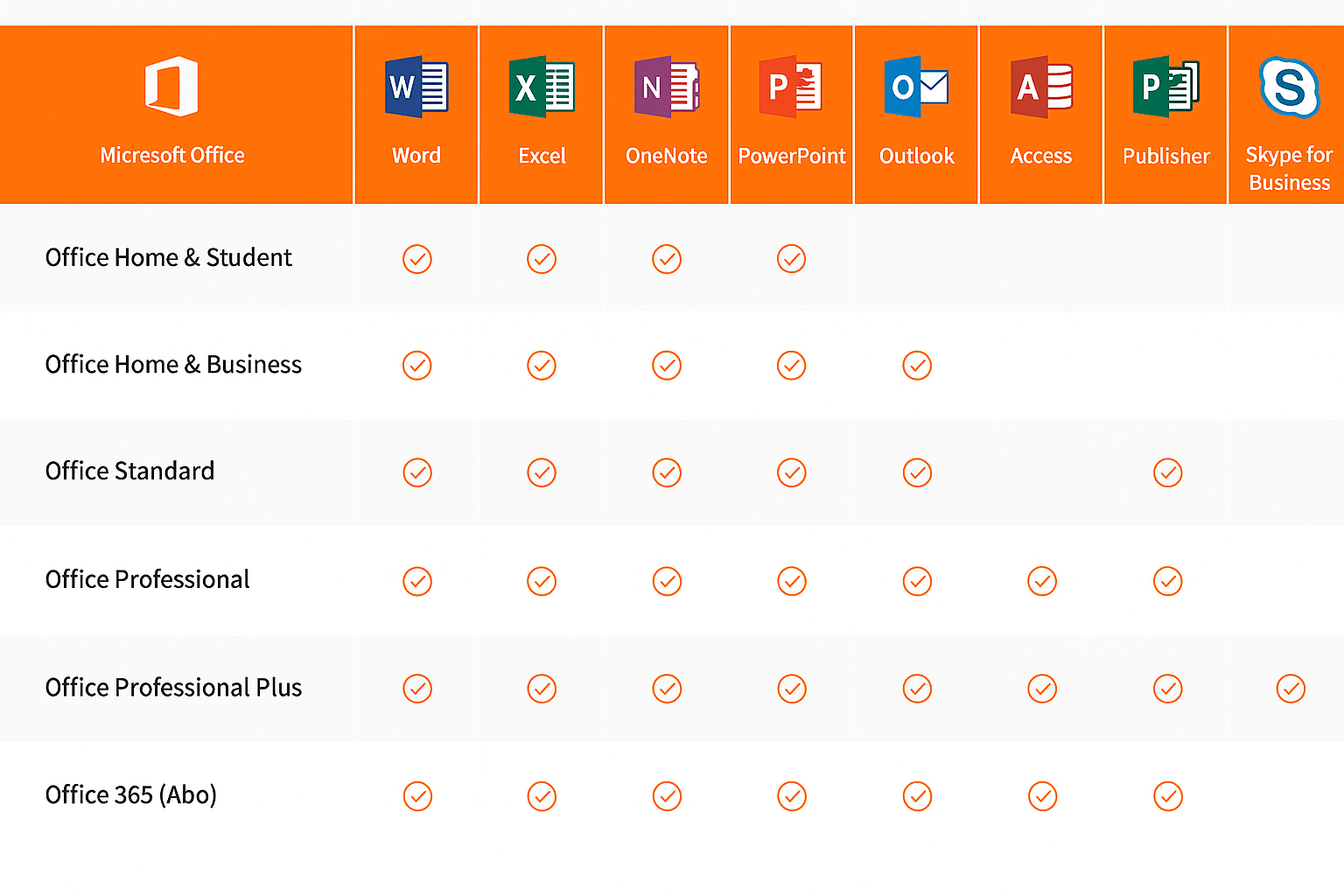 Microsoft Office Professional Plus 2019 product key